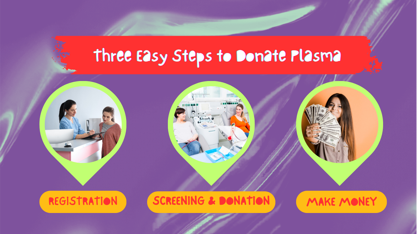 easy steps to donate plasma